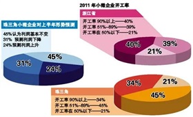 北京楼市新政实施一周：房贷咨询量激增 市场活跃度提升